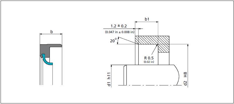 TSS Turcon Varilip® - TPA100350-T251V Online bestellen